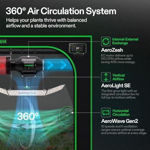 VIVOSUN 2x4 Smart PRO Grow Tent Kit with 2-in-1 Tunable 200W Spectrum LED - Image 5