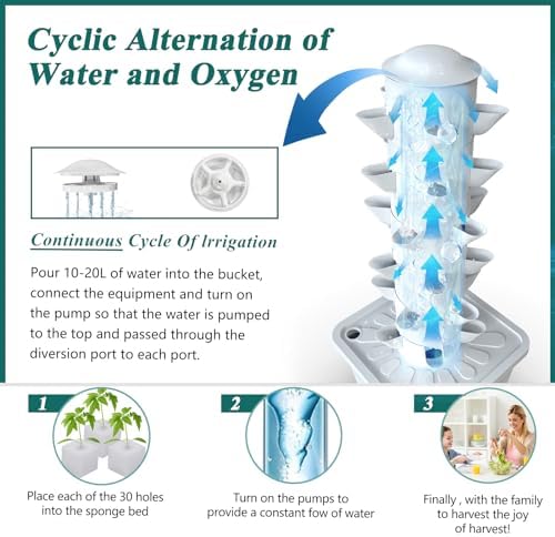 Hydroponics Growing System,Vertical Indoor Garden Planter,30 Plants Hydroponic Germination Kit for Gardening Lover - Image 5