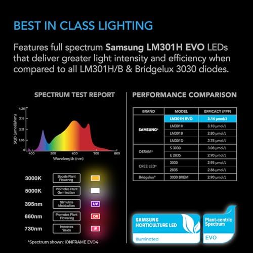 AC Infinity IONFRAME EVO6, 500W Samsung EVO Bar LED Grow Light 4x4 - Image 2