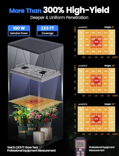 MetryGrow Plant Grow Light, [Smart APP 2x3 Ft Coverage] Genuine 100W Output LED Full Spectrum for Indoor Plants, 8-Level Brightness (Use Daisy-Chaining Hanging, Only Light Panel，No Control Panel) - Image 5