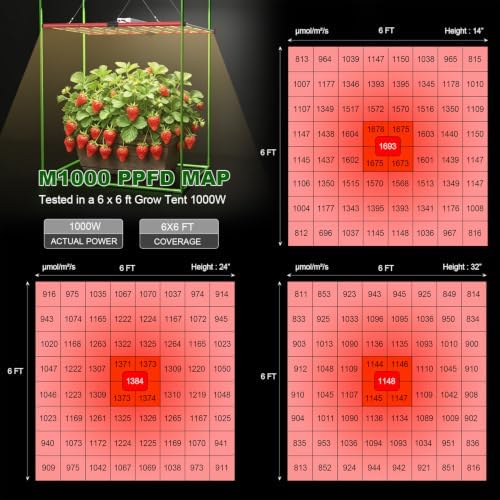 AGLEX 1000W LED Grow Lights, Full Spectrum Grow Light with UV IR, Daisy Chain Plant Bar Style Grow Light Foldable & Dimmable for Indoor Growing Commercial Hydroponic Growing Lamp 6x6ft Core Coverage - Image 4