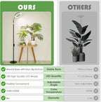 LBW Grow Light with Stand for Indoor Plants, 8" Halo Full Spectrum Grow Light, Adjustable Height up to 68", Auto Cycle Timer (4/8/12H), 6-Level Dimmable, Plant Light for Indoor Growing - Image 6