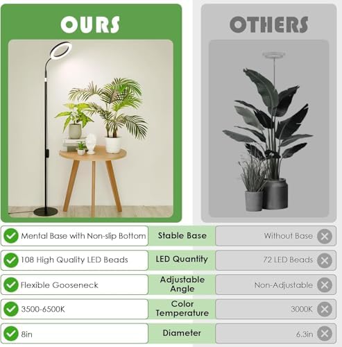 LBW Grow Light with Stand for Indoor Plants, 8" Halo Full Spectrum Grow Light, Adjustable Height up to 68", Auto Cycle Timer (4/8/12H), 6-Level Dimmable, Plant Light for Indoor Growing - Image 6
