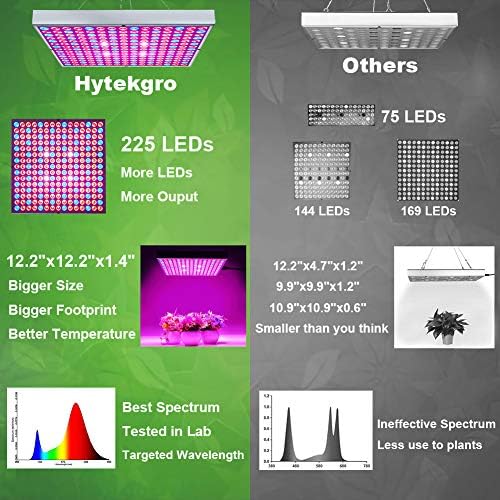 LED Grow Light 225 LEDs Plant Lights Red Blue White Panel Growing Lamps for Indoor Plants Seedling Vegetable and Flower (2 Pack) - Image 3