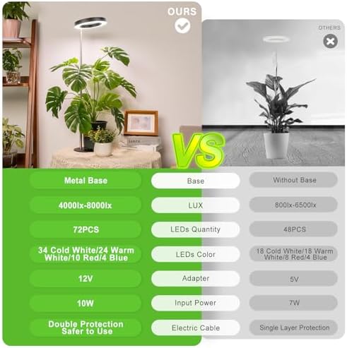LORDEM Desk Grow Light, Full Spectrum LED for Indoor Plants, 2 Pack - Image 5