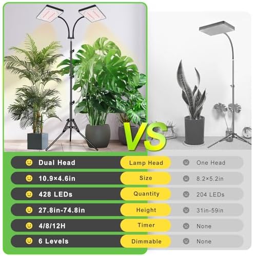 LBW Grow Lights for Indoor Plants, 428 LEDs Full Spectrum Plant Light - Image 6