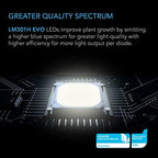 AC Infinity IONFRAME EVO6, 500W Samsung EVO Bar LED Grow Light 4x4 - Image 3