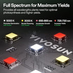 VIVOSUN Smart Grow Tent Kit 2.7x2.7ft 150W LED E42A+ Controller Grow System - Image 6
