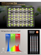 54-Cell Seed Starter Tray with Full Spectrum Grow Light (2) - Image 4