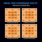 200W LED Grow Lights for Indoor Plants,Full Spectrum,2x2ft Coverage - Image 5