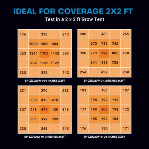 200W LED Grow Lights for Indoor Plants,Full Spectrum,2x2ft Coverage - Image 5