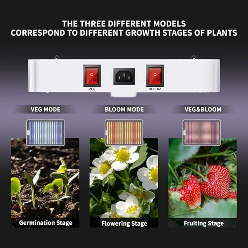 KingLED KP4000 Grow Light for Indoor Plants, Full Spectrum Plant Grow Light - Image 3