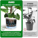 Takywep Set of 2 Large Round Planters – 19.5" Tall Self Watering Plant Pots with Drainage & Water Level Indicator, Indoor Outdoor Planters with Wheels-White - Image 4