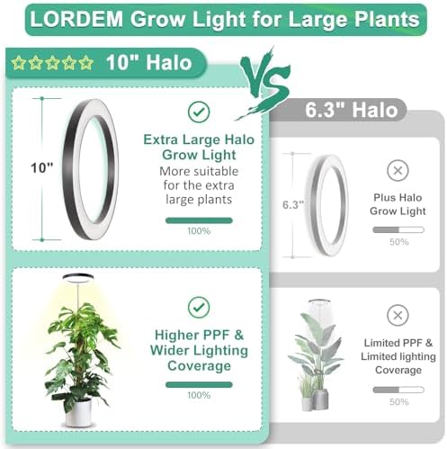 LORDEM 10.2" Full Spectrum Plant Light, 160 LEDs Large Grow Light for Indoor Tall Plants, Growing Lamp with 4/8/12H Auto Timer, 6 Dimmable Levels, 3 Spectrum Modes, 65" Height Adjustable, Pack of 2 - Image 6