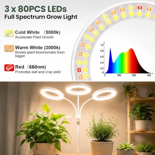 LBW 3-Head Grow Light with Stand for Indoor Plants, Full Spectrum Grow Light for Tall Large Plants, Adjustable Height up to 68", Auto Cycle Timer 6/8/12/16H, 5-Level Dimming, 3 Lighting Modes,White - Image 4