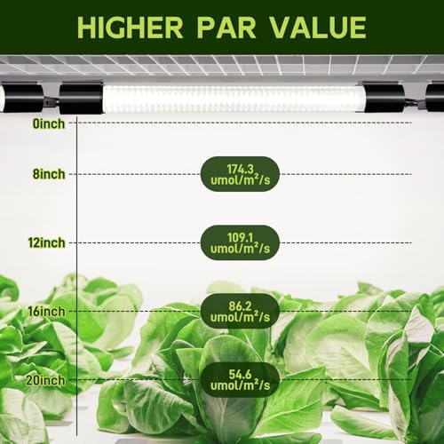 Hlite LED Grow Light 16 inch, Hanging Full Spectrum Linkable 4 Pack - Image 2