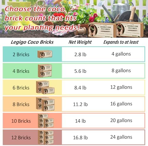 Legigo 8 Pack Coco Coir Bricks for Plants- 100% Organic Coconut Coir Soil - Image 3