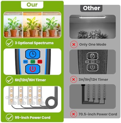 Kullsinss 8in Grow Lights Strips for Indoor Plants, 112 LEDs Plant Light - Image 2