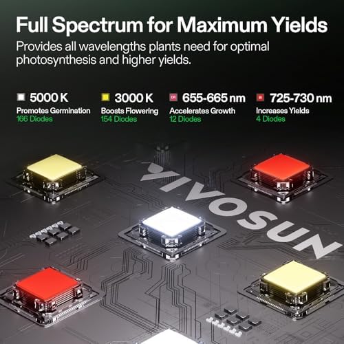 VIVOSUN Smart Grow Tent Kit 2x2, 1-Plant WiFi-Integrated Grow Kit System - Image 4