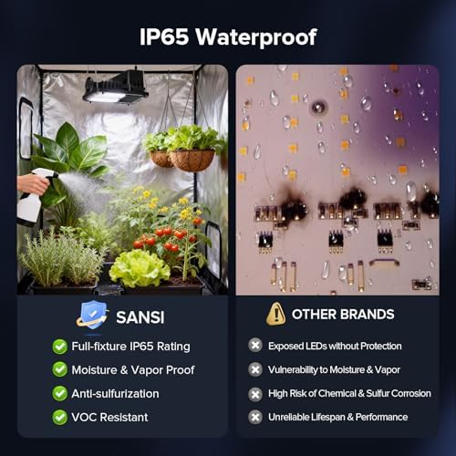 SANSI Grow Lights for Indoor Plants, 70W Plant Lights for Indoor Growing - Image 5