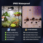 SANSI Grow Lights for Indoor Plants, 70W Plant Lights for Indoor Growing - Image 5