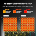 Mars Hydro FC-E6500 730W 5x5 LED Grow Light Full Spectrum Veg Bloom Flower - Image 2