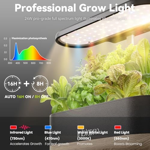 inbloom Hydroponics Growing System 12 Pods, Indoor Herb Garden with LEDs Full-Spectrum Plant Grow Light, Water Shortage Alarm, Automatic Timer, Height Adjustable, Ideal Gardening Gifts for Women - Image 2