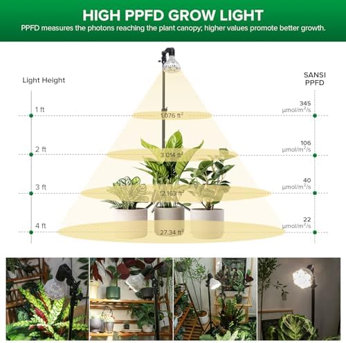 SANSI Grow Light for Indoor Plants, 40W Full Spectrum Standing Plant Light - Image 3