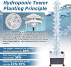 Hydroponic Tower, 14-Layer Hydroponic Growing System with 70 Slots - Image 4