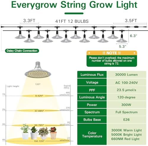 Outdoor Waterproof Grow Light, 41FT Daisy Chain LED, Full Spectrum, UL Certified, for Greenhouse Plants - Image 5