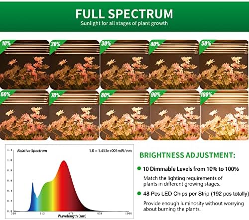Grow Light Strips, Plant Lights for Indoor Plants Full Spectrum Growing Lamp with Auto On & Off Timer,3/6/12H Timer, 192 LEDs/ 10 Dimmable Levels Sunlike for Seedings Hydroponics - Image 2