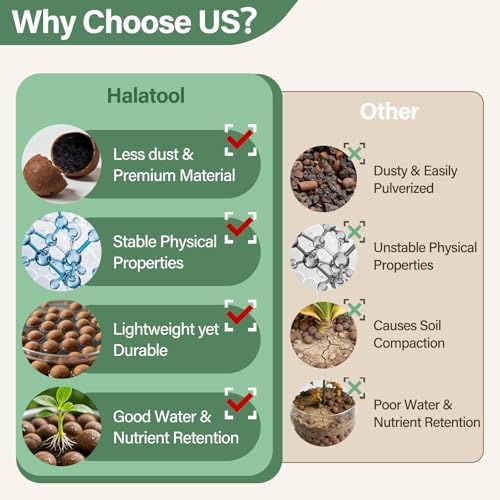 Halatool 12LB Leca Clay Pebbles for Plants, 4-16mm Hydro Balls for Drainage - Image 5