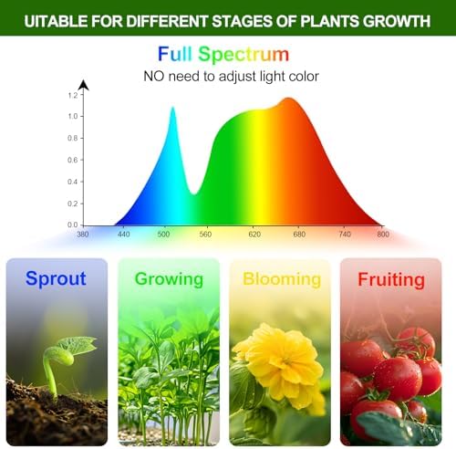 4‑Head Full Spectrum Clip‑On Grow Lights for Indoor Plants - Image 7