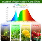 4‑Head Full Spectrum Clip‑On Grow Lights for Indoor Plants - Image 7