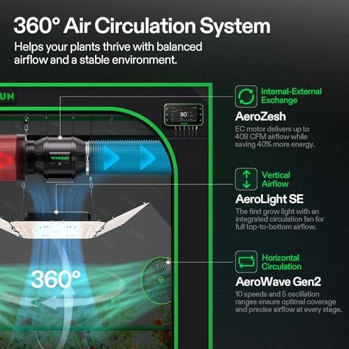VIVOSUN 4x4 Smart PRO Grow Tent Kit with 2-in-1 Tunable 400W Spectrum LED - Image 5
