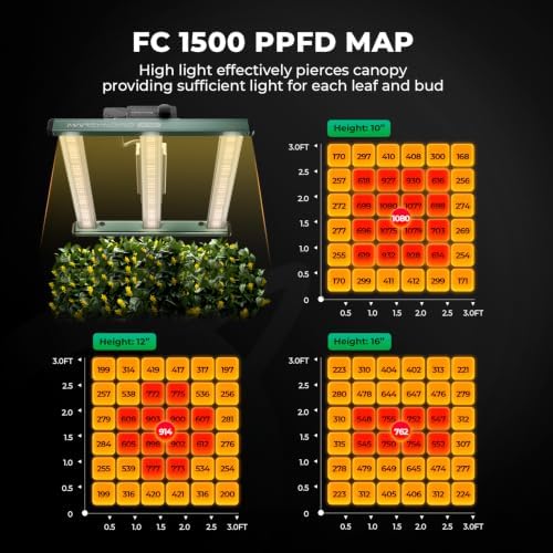 MARS HYDRO Smart Grow Tent Kit 2x2, FC1500 WiFi Control Grow Kit System - Image 5