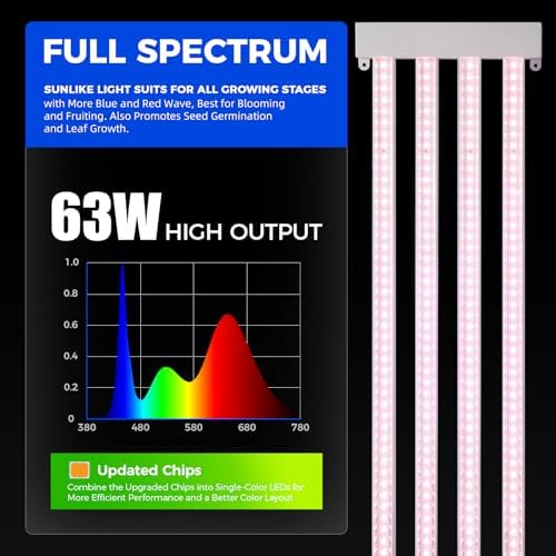 Barrina TX-L63 3FT LED Grow Light, 126W (2 x 63W), 4 Panels Wider Coverage - Image 5