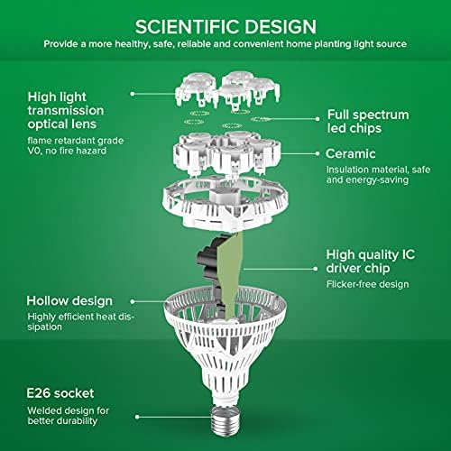 SANSI Grow Light Bulbs for Indoor Plants, 24W Full Spectrum 4000K Daylight - Image 5