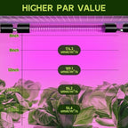 Hlite LED Grow Light 16 inch, Hanging Full Spectrum Linkable 2 Pack - Image 2