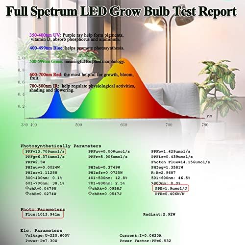 MILYN 4 Pack LED Grow Light Bulb, 30W Full Spectrum Plant Light Bulb Warm LED Grow Lights for Indoor Plants Vegetables, Flowers, Houseplants and Seedlings, E26 Lamp for Greenhouse, Garden, Hydroponic - Image 4