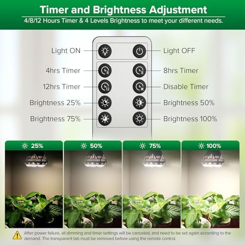 SANSI Dimmable Grow Light Bulb Full Spectrum, 40W Grow Bulb with Remote - Image 2