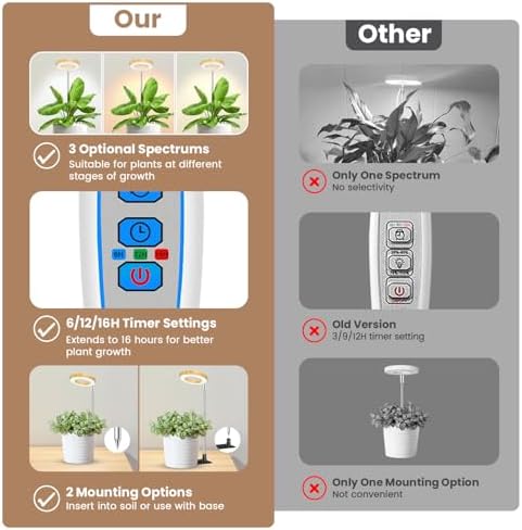 Kullsinss 3.5in Halo Plant Lights for Indoor Growing, 48 LEDs Full Spectrum - Image 3