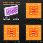 Upgraded BW2000 LED Grow Lights, Full Spectrum Grow Light for Indoor Plants - Image 4