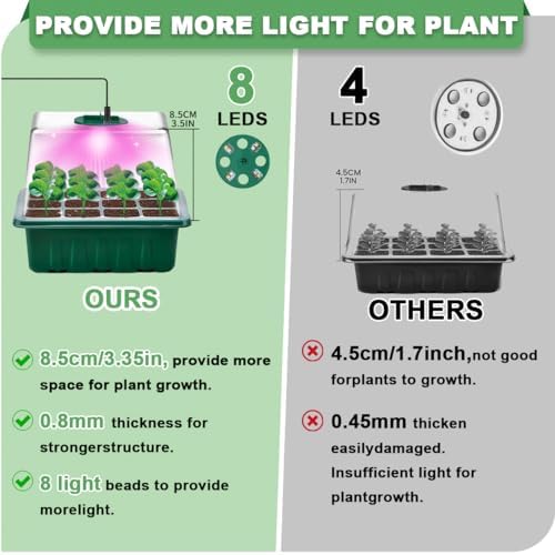 6-Pack Seed Starter Trays with 10"x20.75" Seedling Heat Mat for Indoor Home Gardening Seed Starting, 72-Cell Seed Starter Kit with Humidity Dome(12 Cells per Tray), MET Certified - Image 2