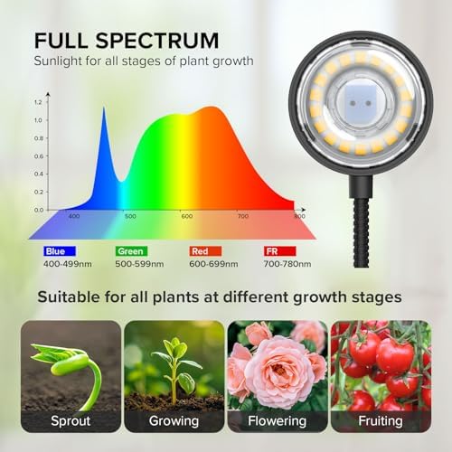 Mini Clip Grow Light for Indoor Plants, small grow light Full Spectrum - Image 4