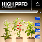 Barrina TX-S60 4FT Grow Light, 60W(420W Equivalent), with 660nm Red LEDs - Image 3