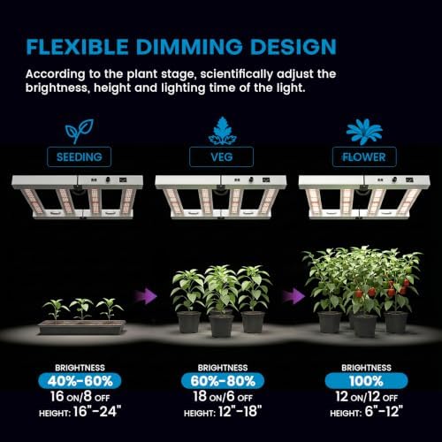 200W LED Grow Lights for Indoor Plants,Full Spectrum,2x2ft Coverage - Image 4