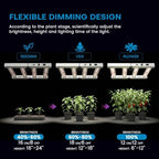 200W LED Grow Lights for Indoor Plants,Full Spectrum,2x2ft Coverage - Image 4