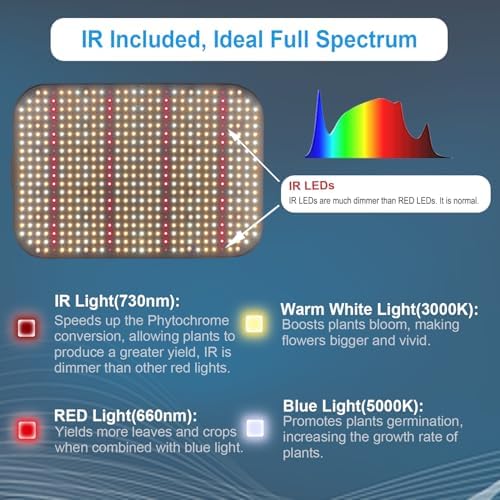 FECiDA Dimmable LED Grow Tent Light for 1x2 ft Coverage - Image 4