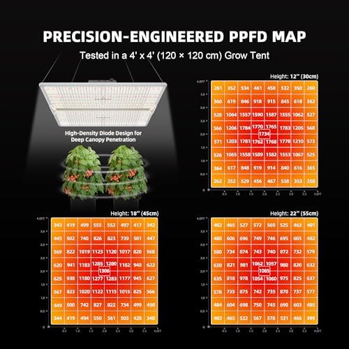 Spider Farmer SF4000 LED Grow Lights for Indoor Plants in 4x4 Grow Tent - Image 4